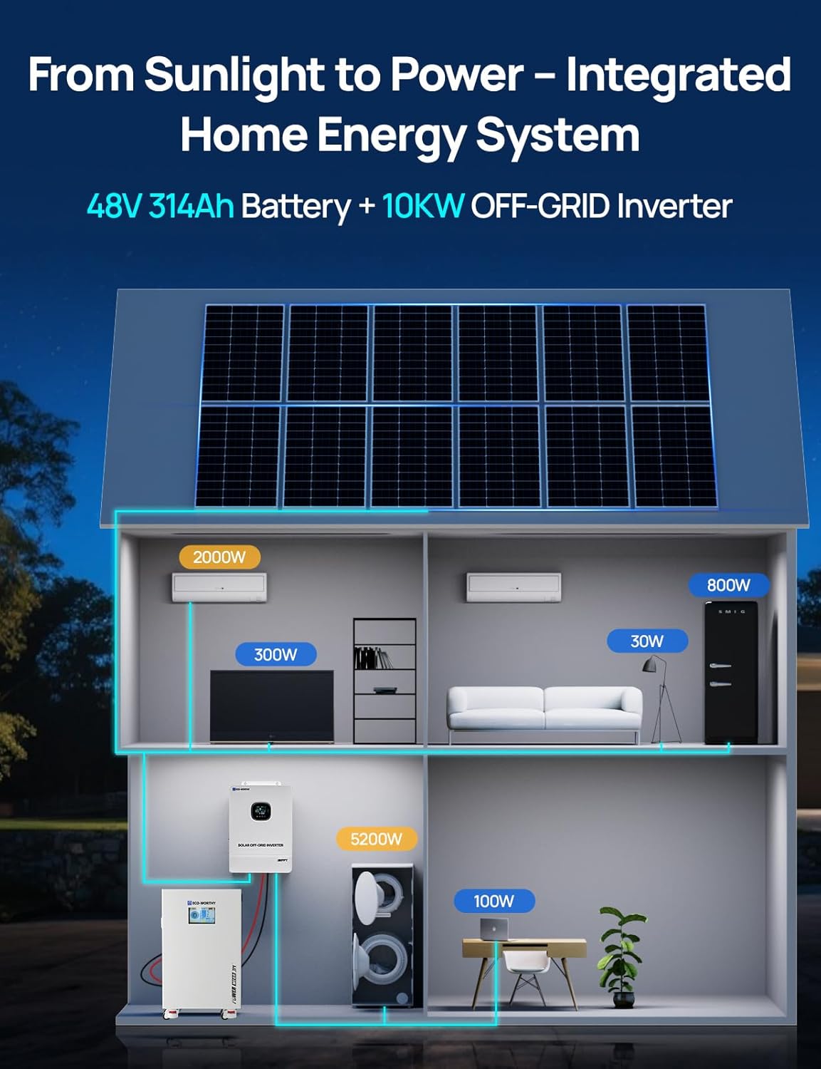 Step-by-step guide for ECO-WORTHY Powermega 48V 314Ah review,ECO-WORTHY Powermega 48V 314Ah vs competitors,should I buy ECO-WORTHY Powermega 48V 314Ah,ECO-WORTHY Powermega pros cons,best 48V LiFePO4 battery system,ECO-WORTHY 10kW hybrid inverter worth buying - complete tutorial