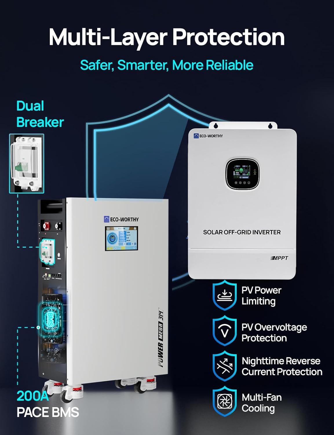 ECO-WORTHY Powermega 48V 314Ah review,ECO-WORTHY Powermega 48V 314Ah vs competitors,should I buy ECO-WORTHY Powermega 48V 314Ah,ECO-WORTHY Powermega pros cons,best 48V LiFePO4 battery system,ECO-WORTHY 10kW hybrid inverter worth buying performance testing and real-world results