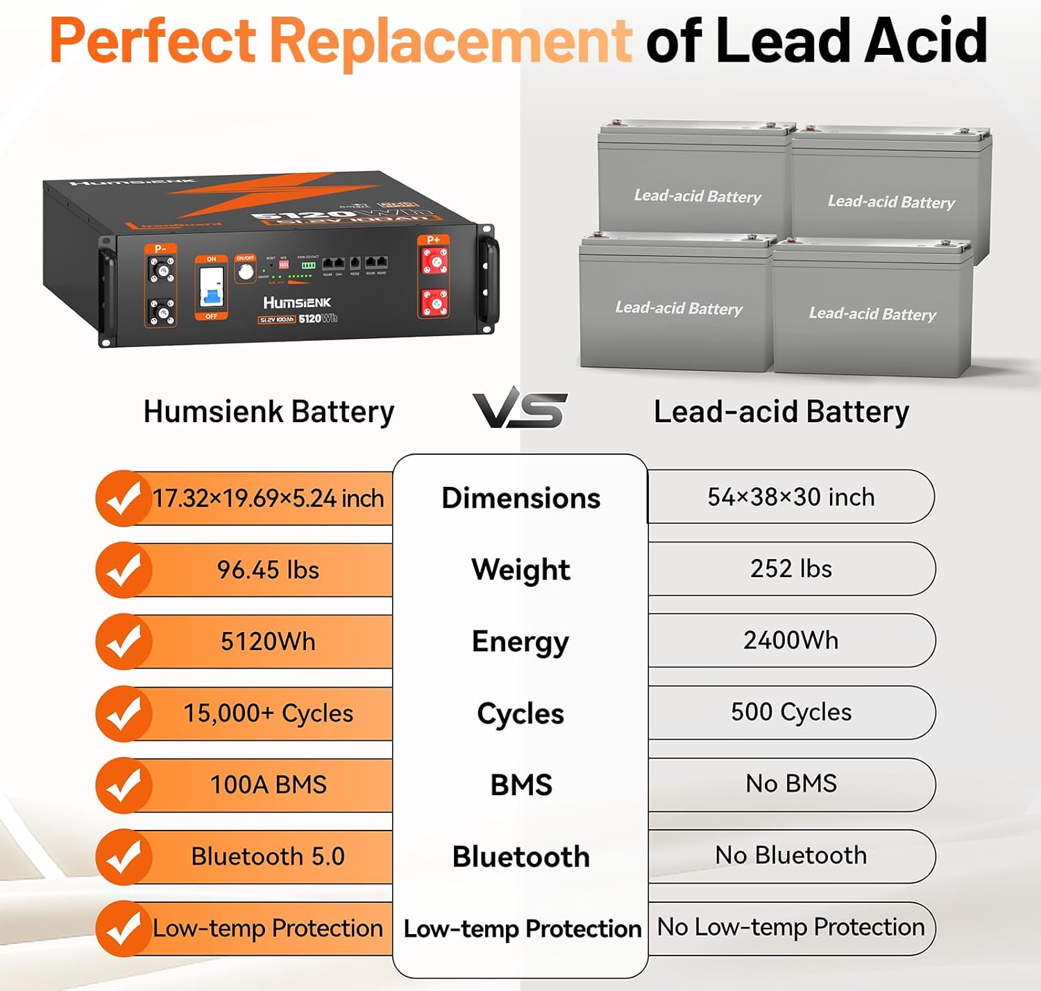 HumsiENK 48V 100Ah LiFePO4 battery review,HumsiENK 48V 100Ah LiFePO4 battery review and rating,HumsiENK 48V 100Ah LiFePO4 battery review pros cons,HumsiENK 48V 100Ah LiFePO4 battery review honest opinion,HumsiENK 48V 100Ah LiFePO4 battery review verdict performance testing and real-world results