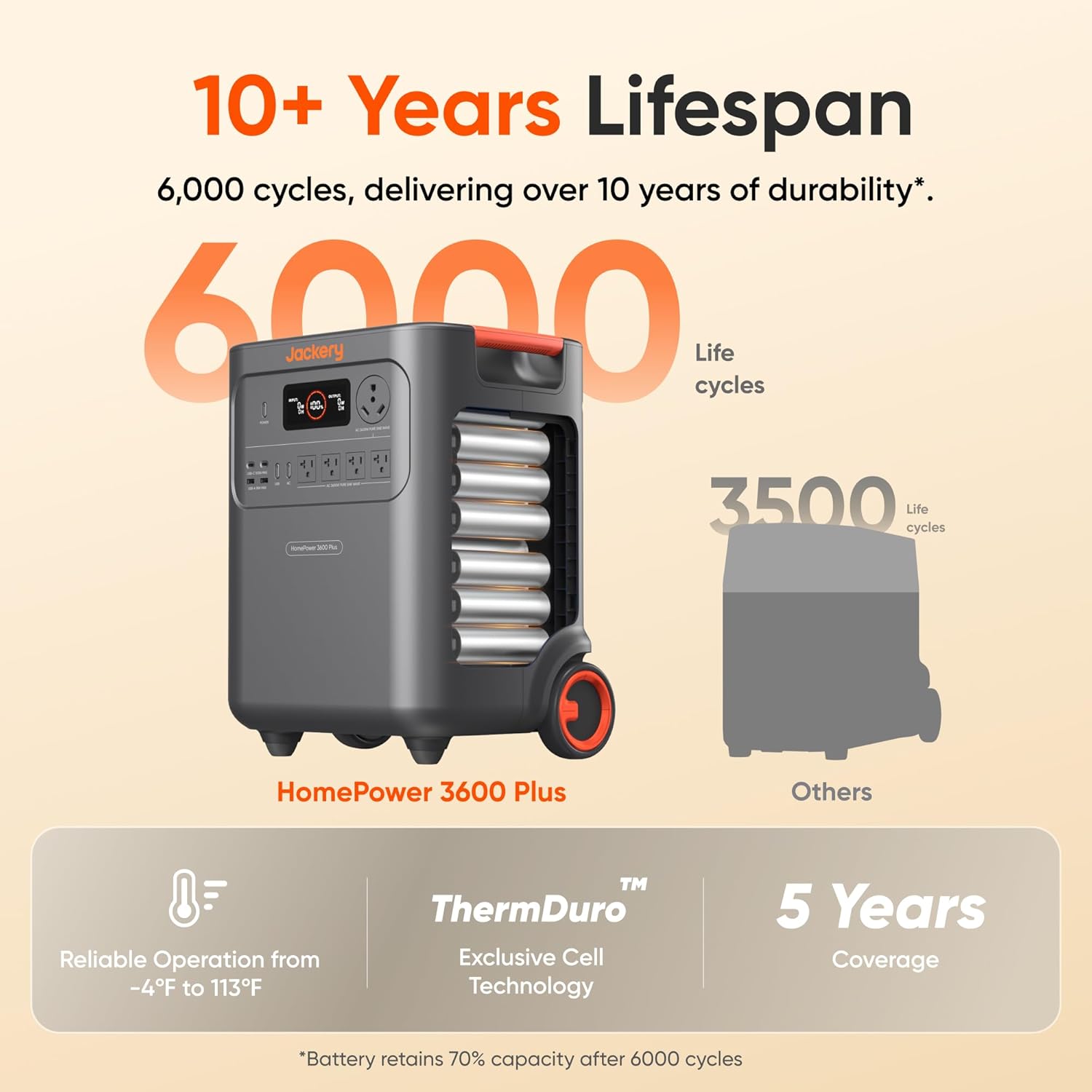 Step-by-step guide for Jackery HomePower 3600 Plus review,should I buy Jackery HomePower 3600 Plus,Jackery HomePower 3600 Plus vs alternatives,Jackery HomePower 3600 Plus pros cons,Jackery HomePower 3600 Plus worth buying,best portable power station for home backup - complete tutorial